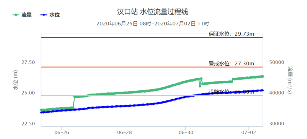 湖北汛情最早涉及长江水位，历史变迁与应对策略揭秘