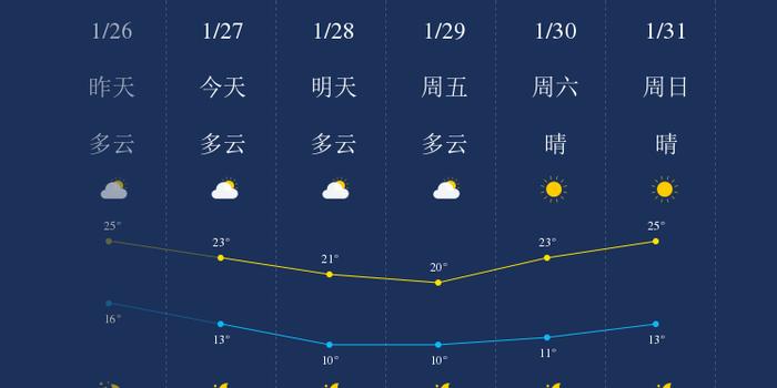 中国天气网早期天气预报，追溯历史，洞悉天气变迁之路