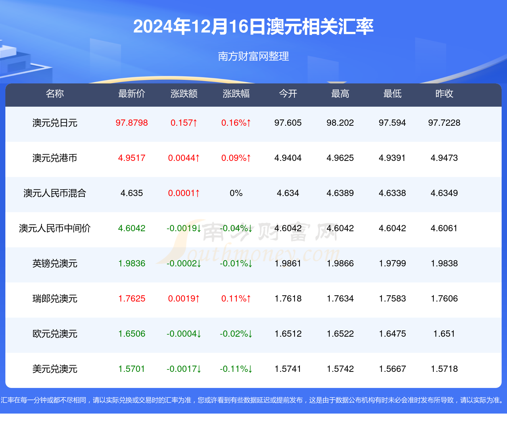 澳元对美元汇率的起源、早期发展及汇率变动分析
