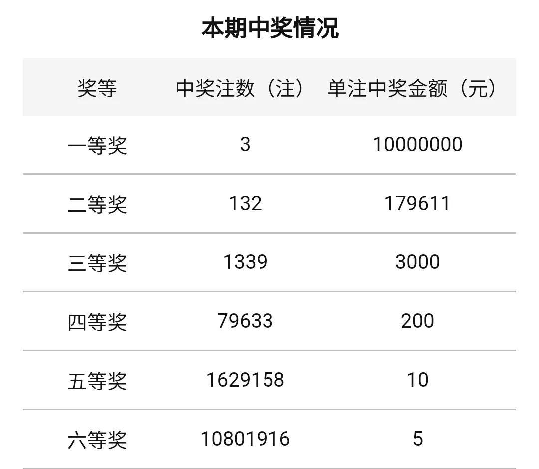 最早双色球复式开奖结果揭秘及其社会影响