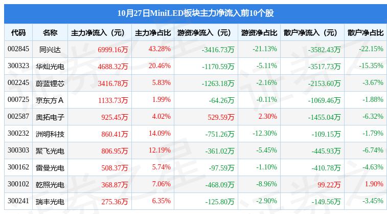 京东方mini的起源与早期信息回顾，追溯历程揭秘细节