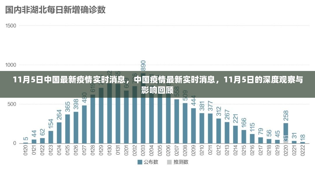 中国最早疫情回顾，11月30日的记忆与启示