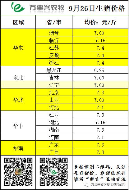 今日生猪价格最新报价及分析概览