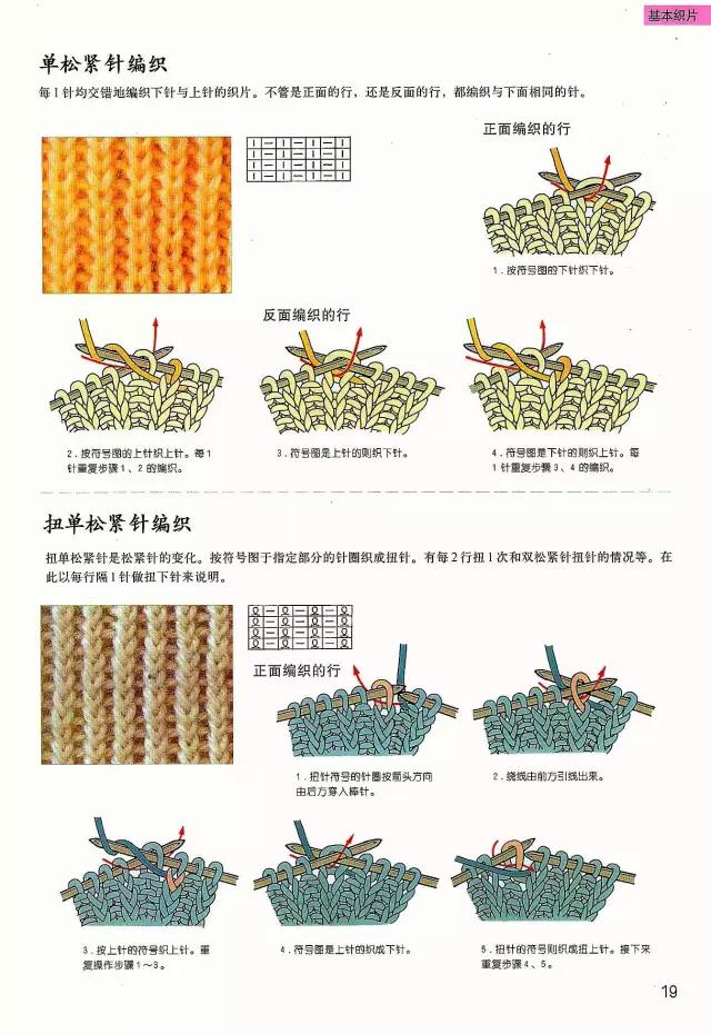 最早款棒针编织基础，入门、技艺传承与基础教程