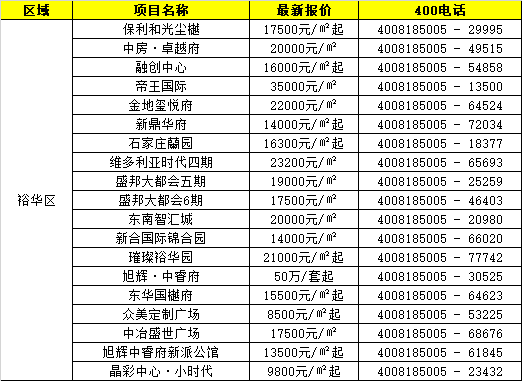 南华城早期价格揭秘，石家庄历史变迁与市场发展深度分析