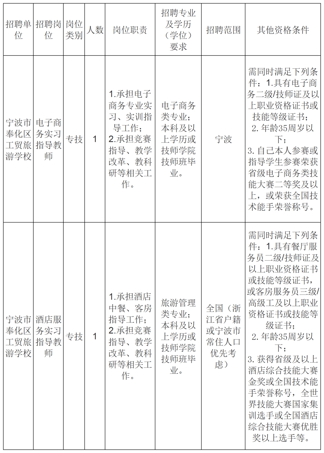 奉化论坛早期招聘信息揭秘，探寻背后的故事