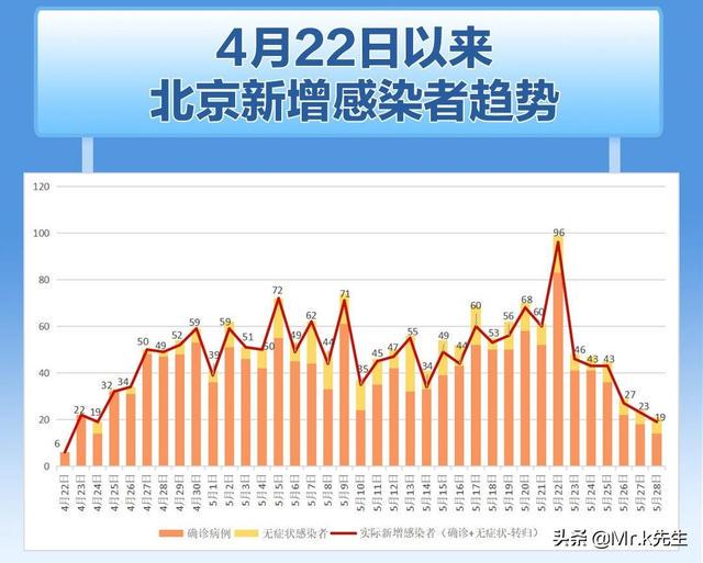 北京未来疫情最早情况分析展望