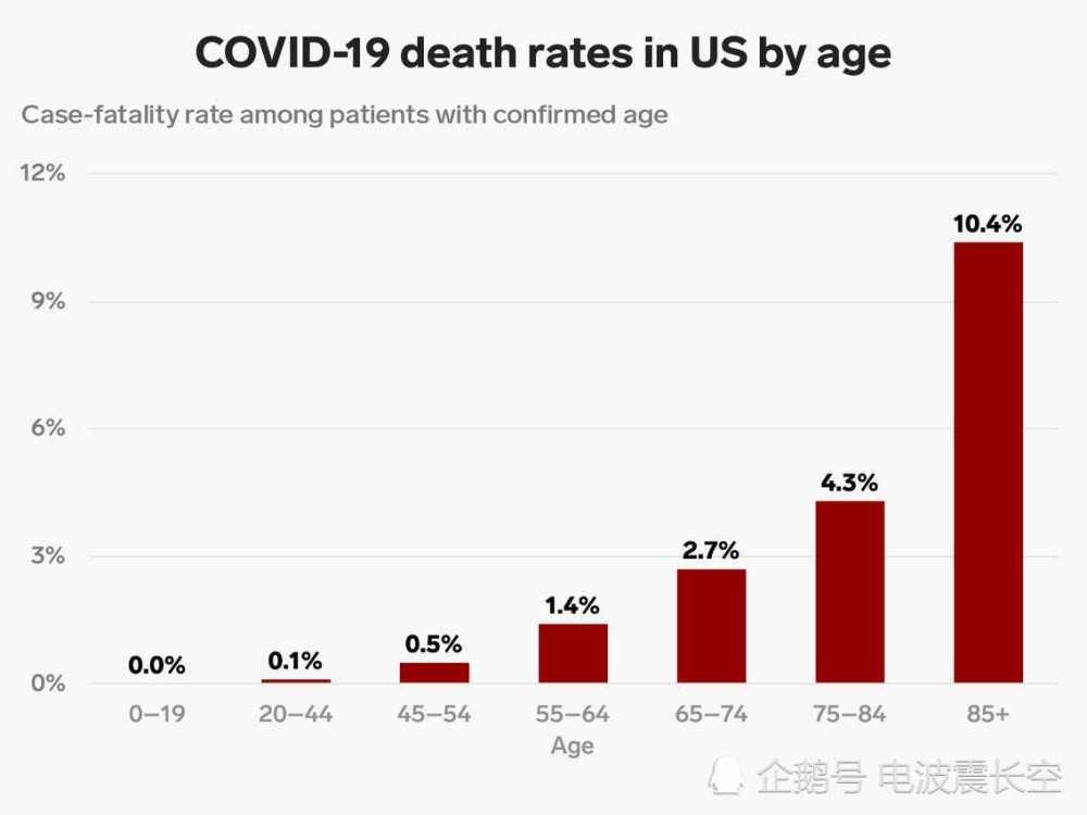 美国疫情初期挑战与影响，早期病例与死亡人数揭示的真相