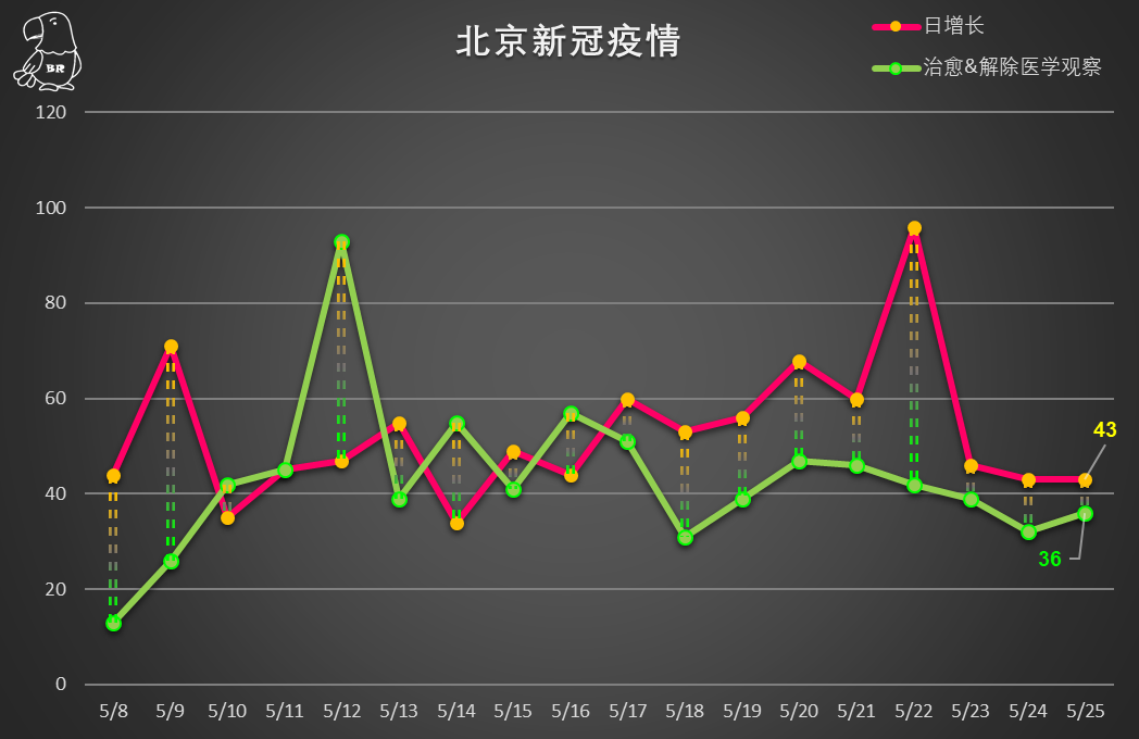 北京新冠最早疫情情况深度分析