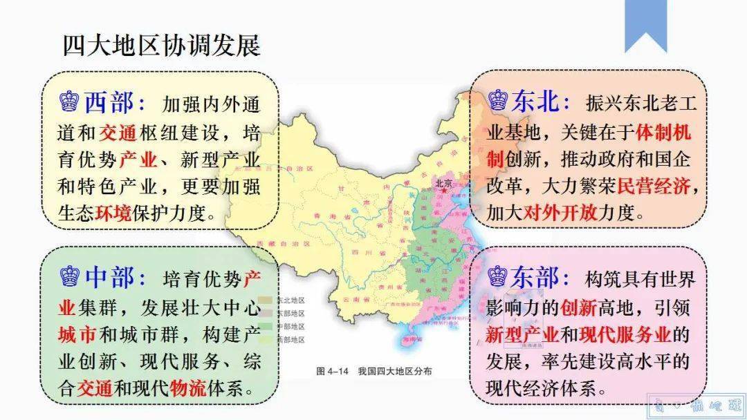 区域协调发展回顾与前瞻，早期重点探析