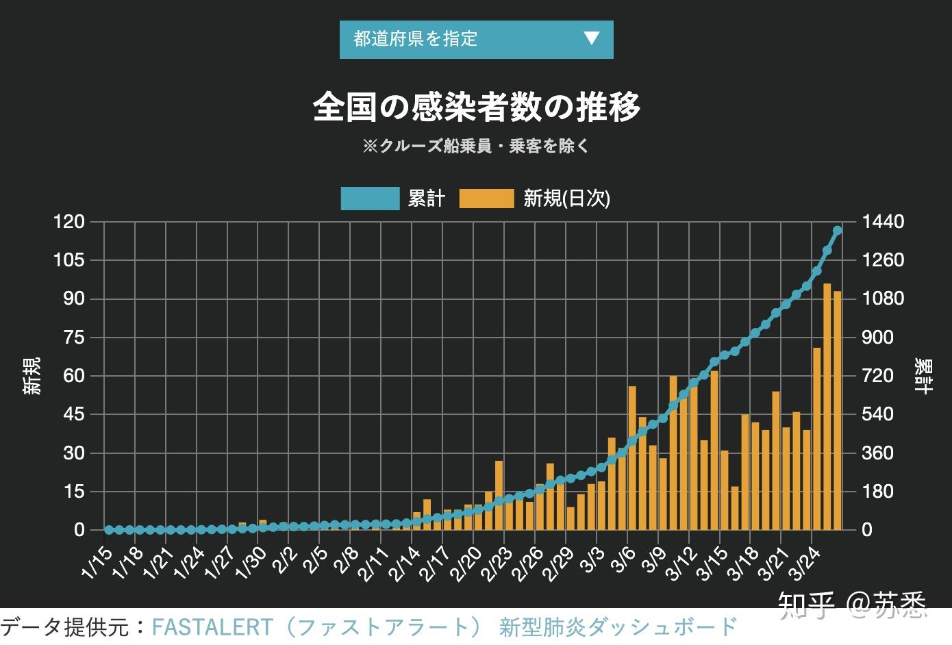 日本抗疫之路，早期疫情实时更新与危机中的应对策略