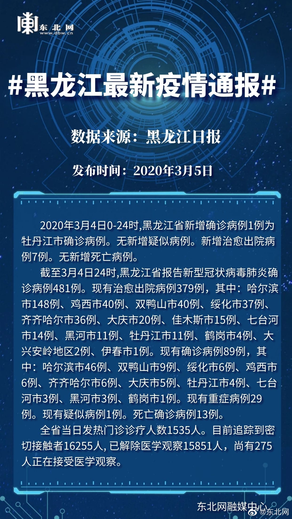 黑龙江市疫情起源探究