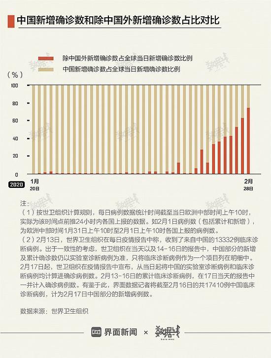 四川疫情起源与早期防控回顾，累计病例最早的分析