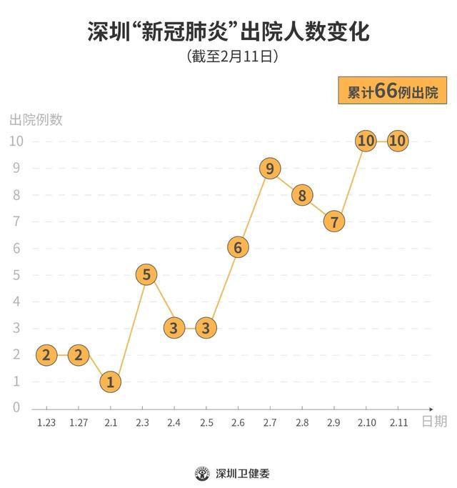 深圳新肺炎最早情况探究与分析