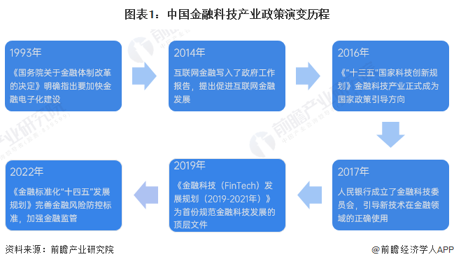 引领时代变革的先驱力量，早期科技行业政策解析