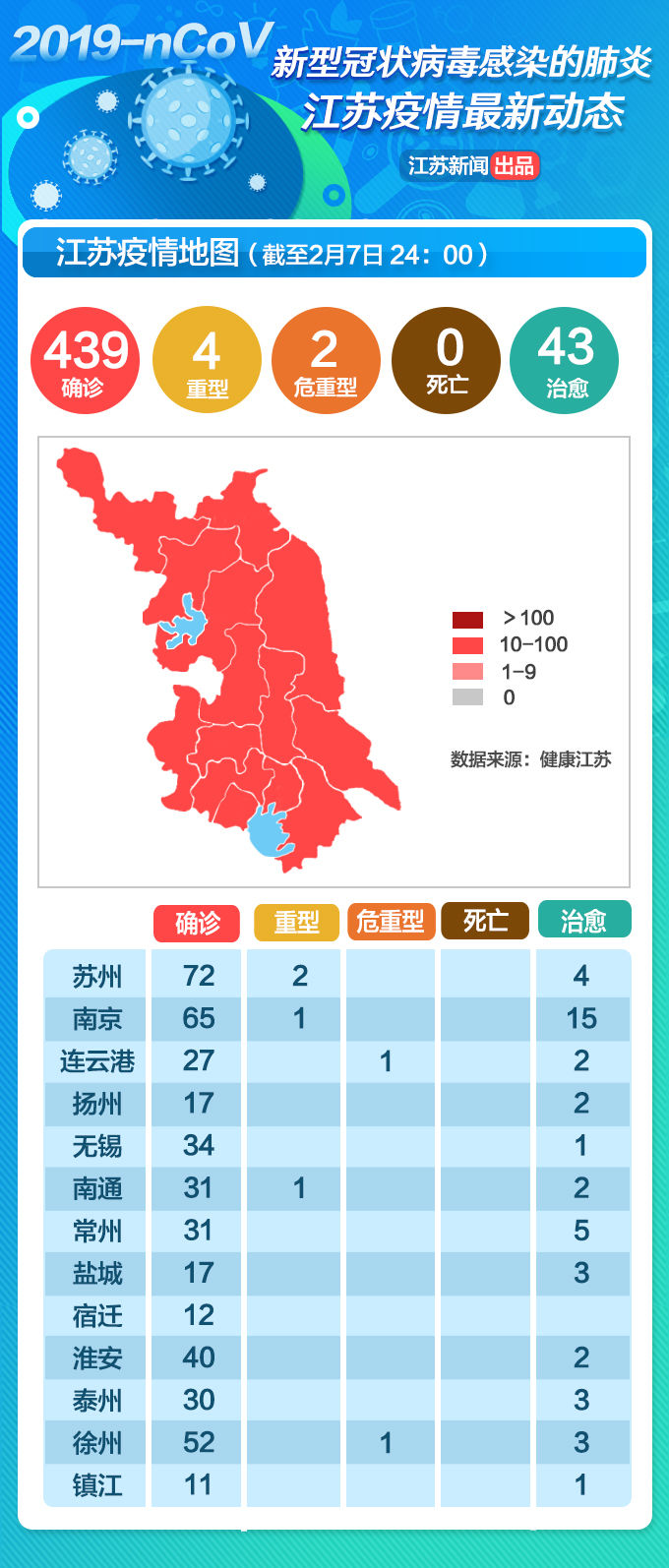 江苏疫情最早情况官方报告分析与解读