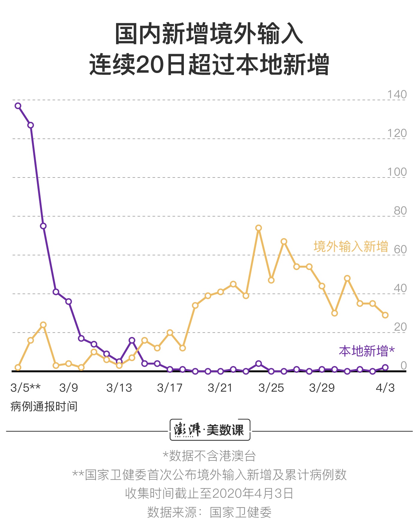 中国九月疫情最早数据与疫情防控策略分析综述