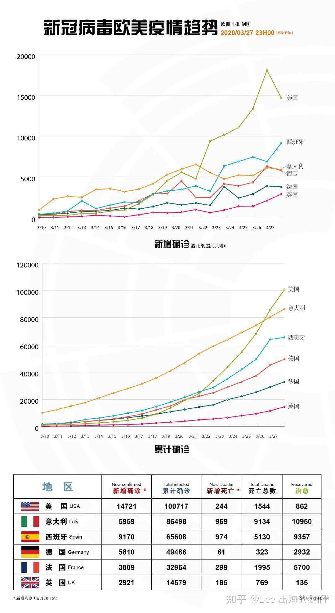 美国新肺炎最早数据的深度解析与探讨