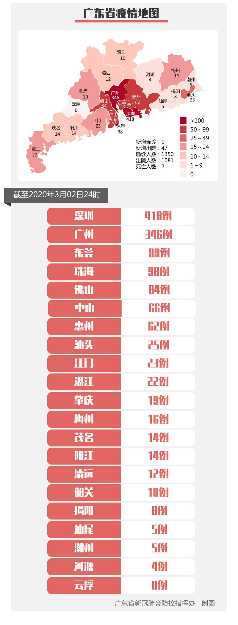 广东疫情隔离最早情况，迅速响应与有效防控的典范实践