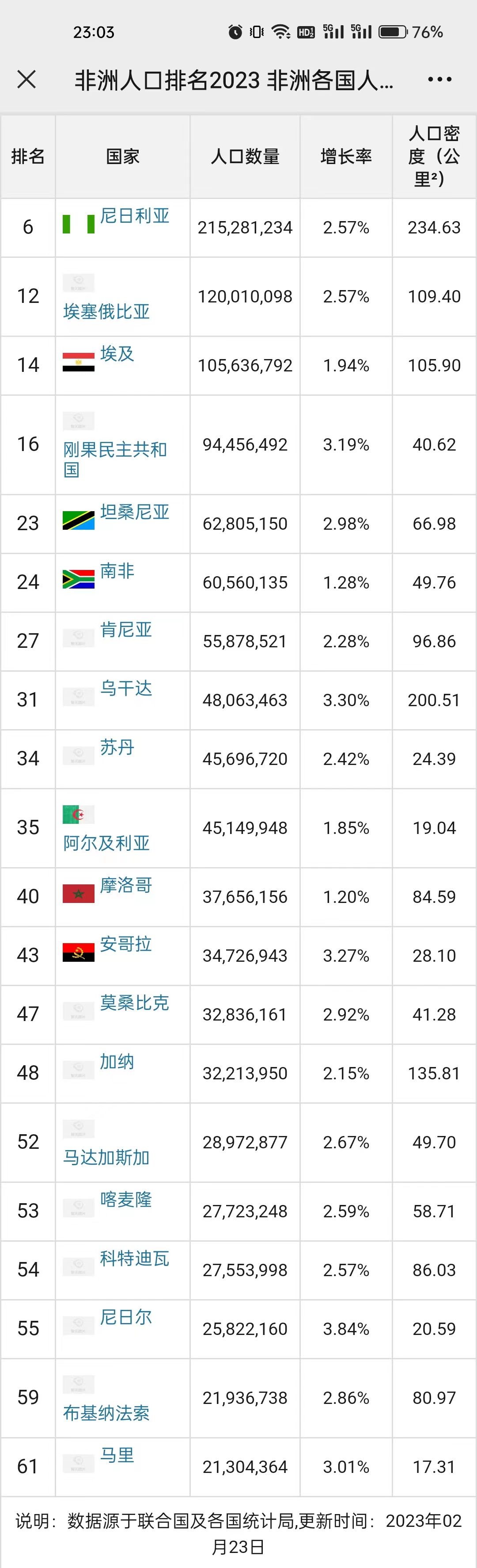 美国人口最早数据探究与分析