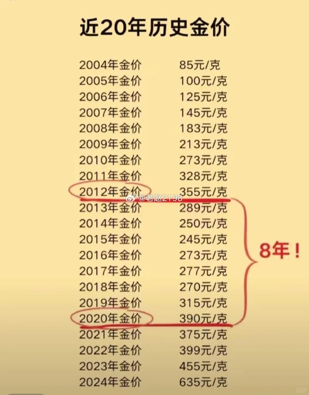 中国金银价格早期行情深度解析