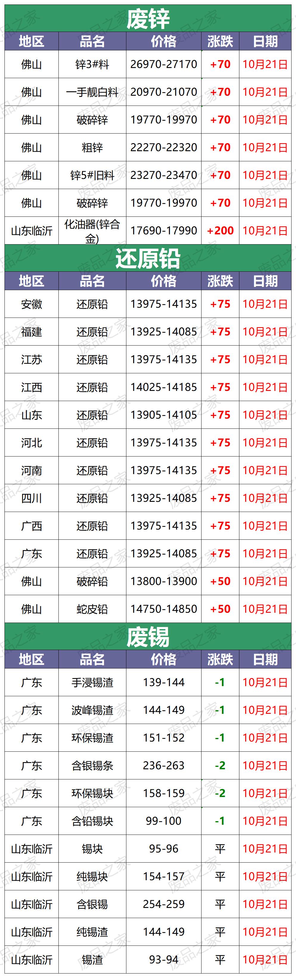 废钱最早价格行情深度探究