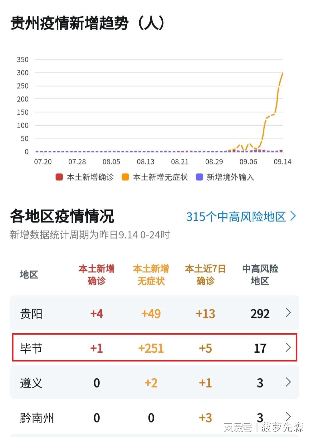 贵州疫情最早情况揭秘