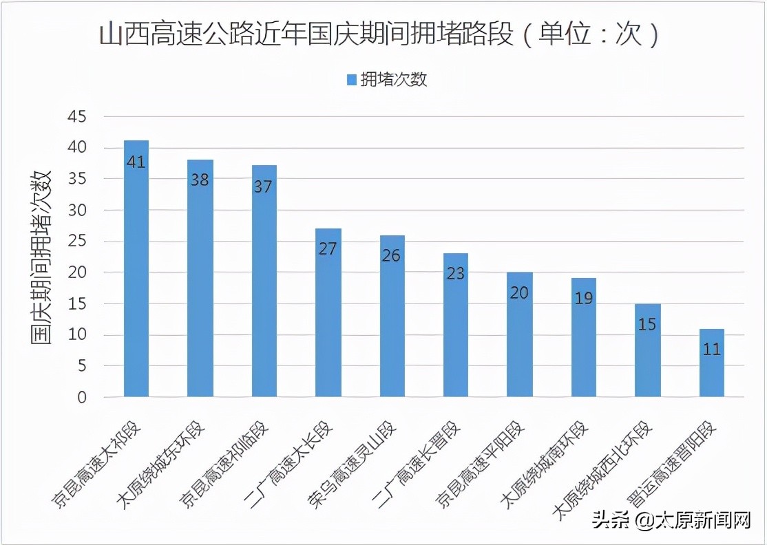 山西国庆高速最早路况实时报道与解析