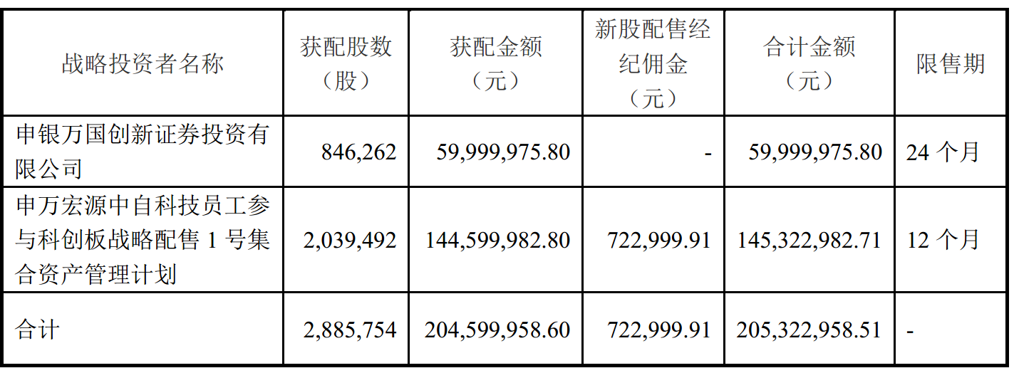 申万宏源起源与发展探索，金融巨头早期股价揭秘