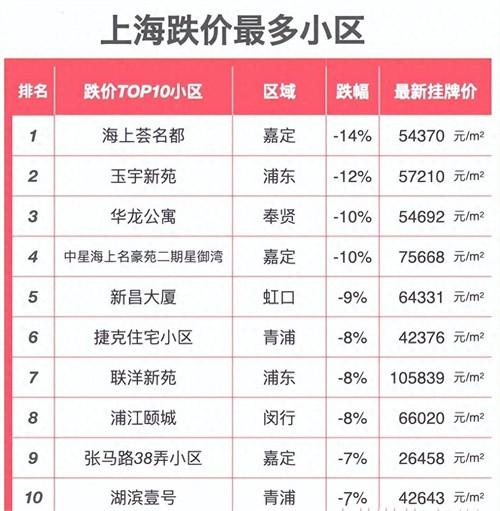 上海楼盘的早期发展概况与起源探索
