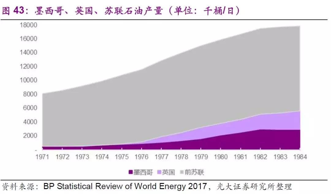 石油原油的起源探究，早期石油原油情况揭秘