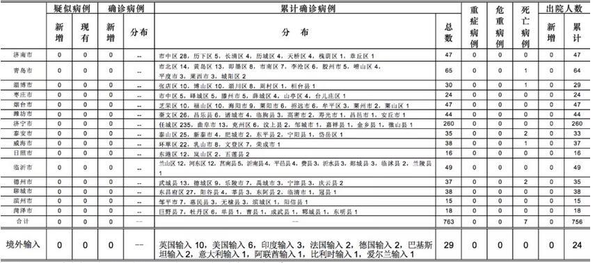 新增疑似病例最早数据的探索与解析，揭开疫情数据面纱下的真相