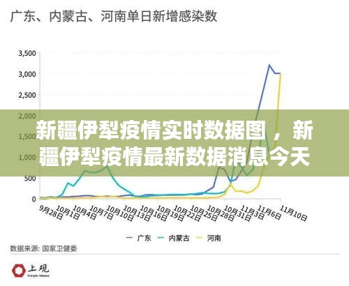伊犁市疫情最早情况分析简报