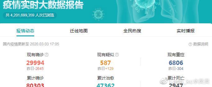 疫情实时数据更新的重要性及其影响，早期数据的视角