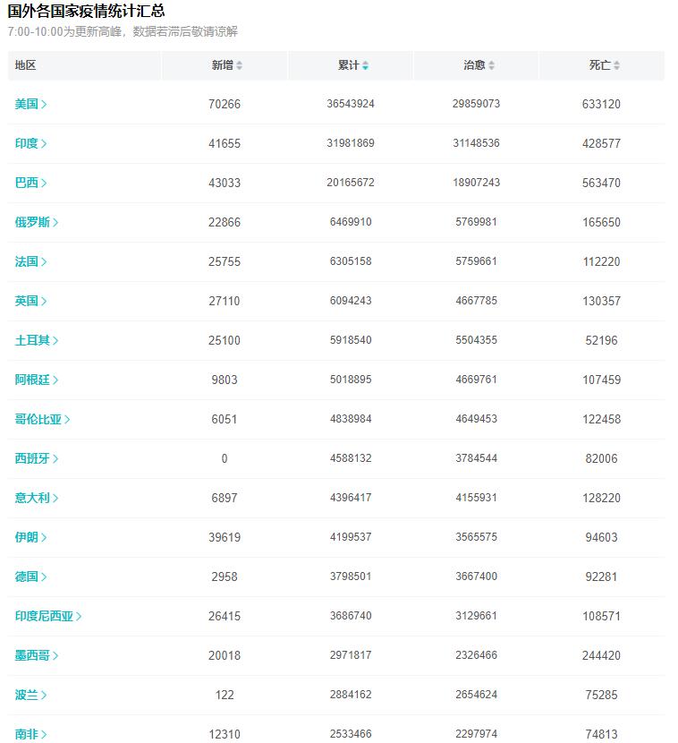 全球最早肺炎感染病毒人数观察与解析，疫情初期的数据解析