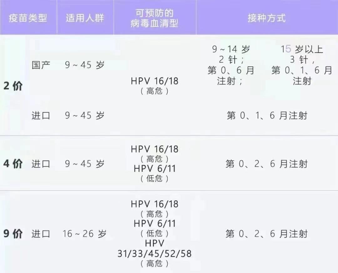 宫颈癌预防新篇章，早期疫苗问世，开启预防新纪元
