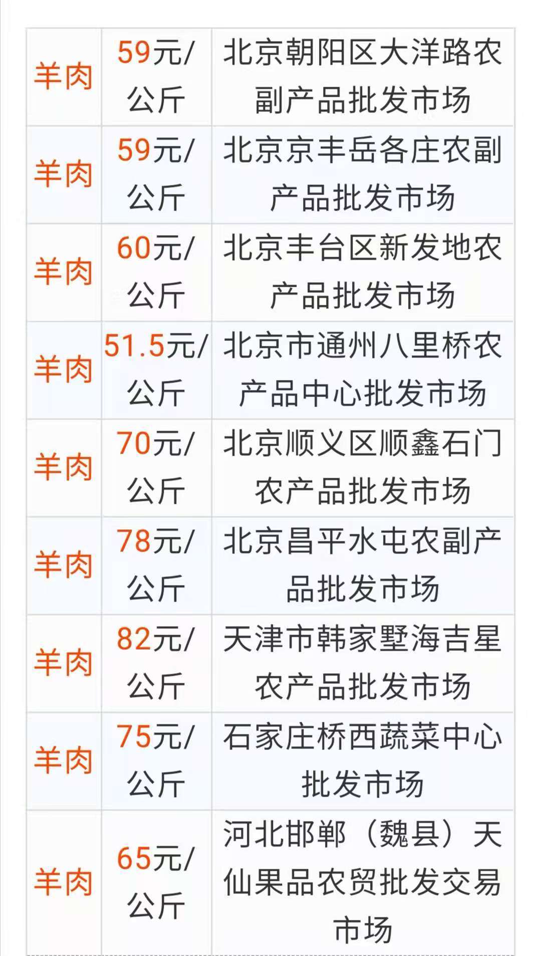 羊价格演变，早期与现在的价格对比分析