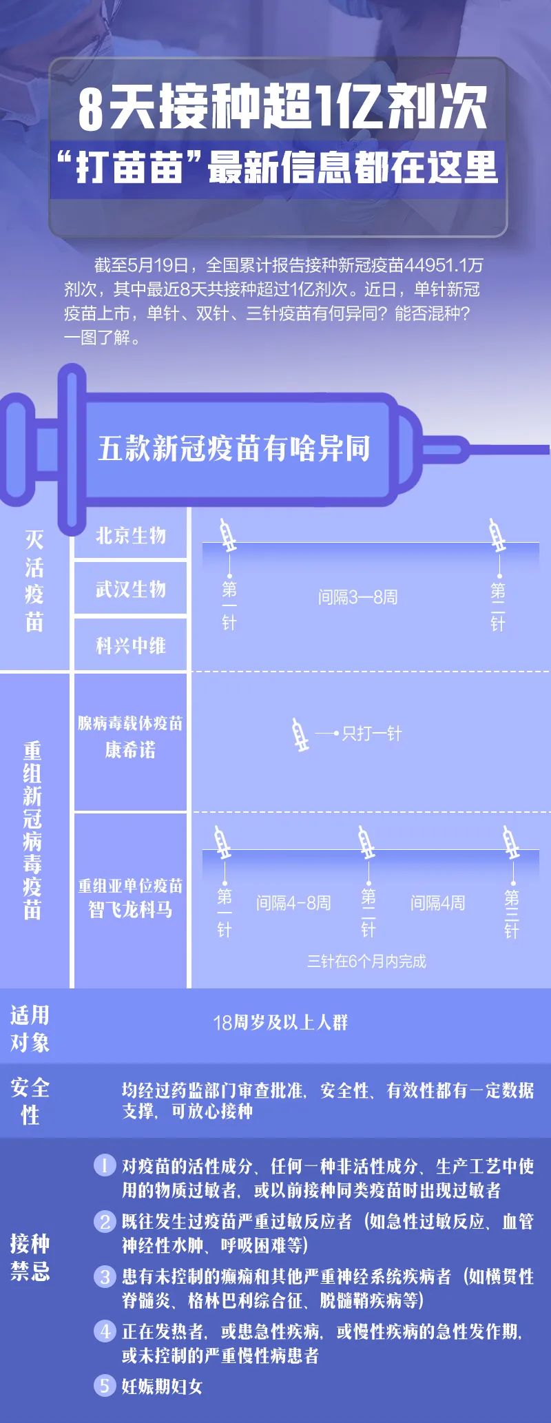 疫情预苗的早期情况，历史回顾、现状分析与未来展望