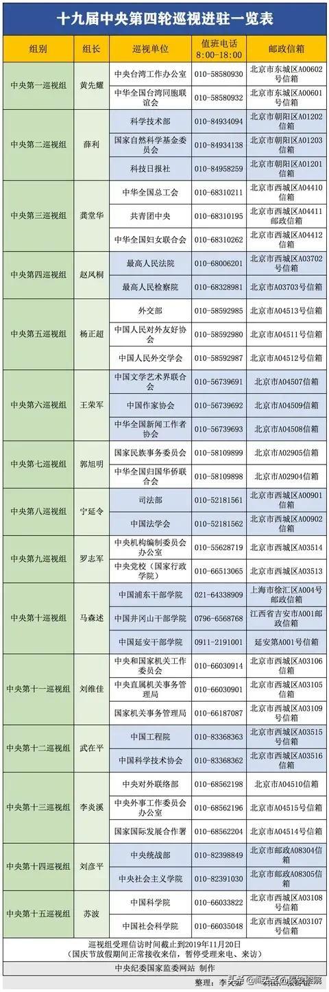 十九届中央巡视计划深化党内监督，推动全面从严治党向基层延伸的首轮巡视启动