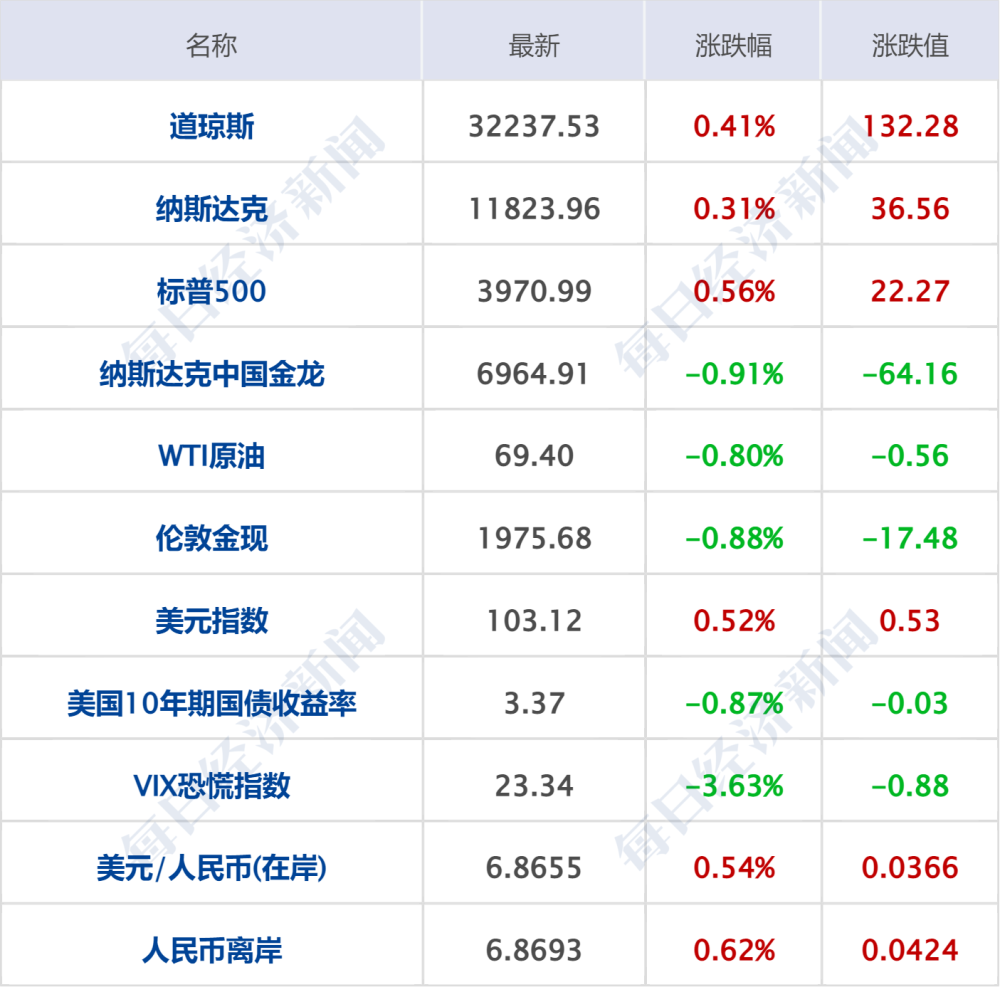 北京存款早期政策的历史沿革与影响分析
