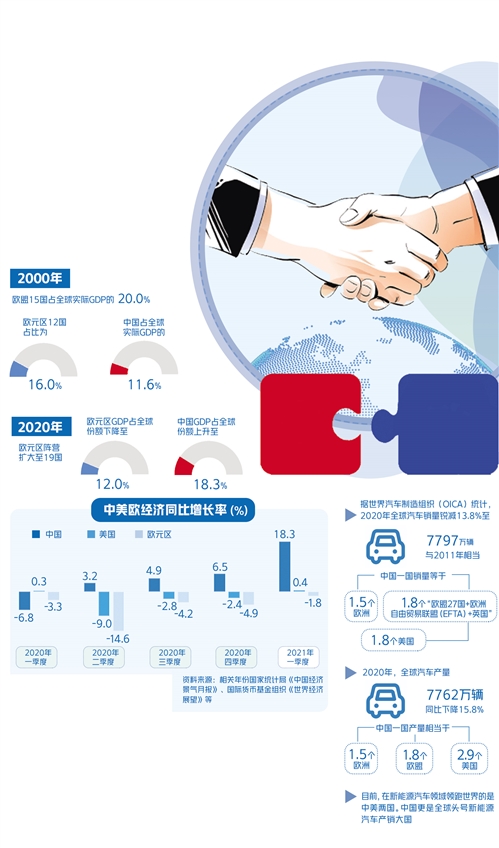 中欧投资协定的早期情况探究