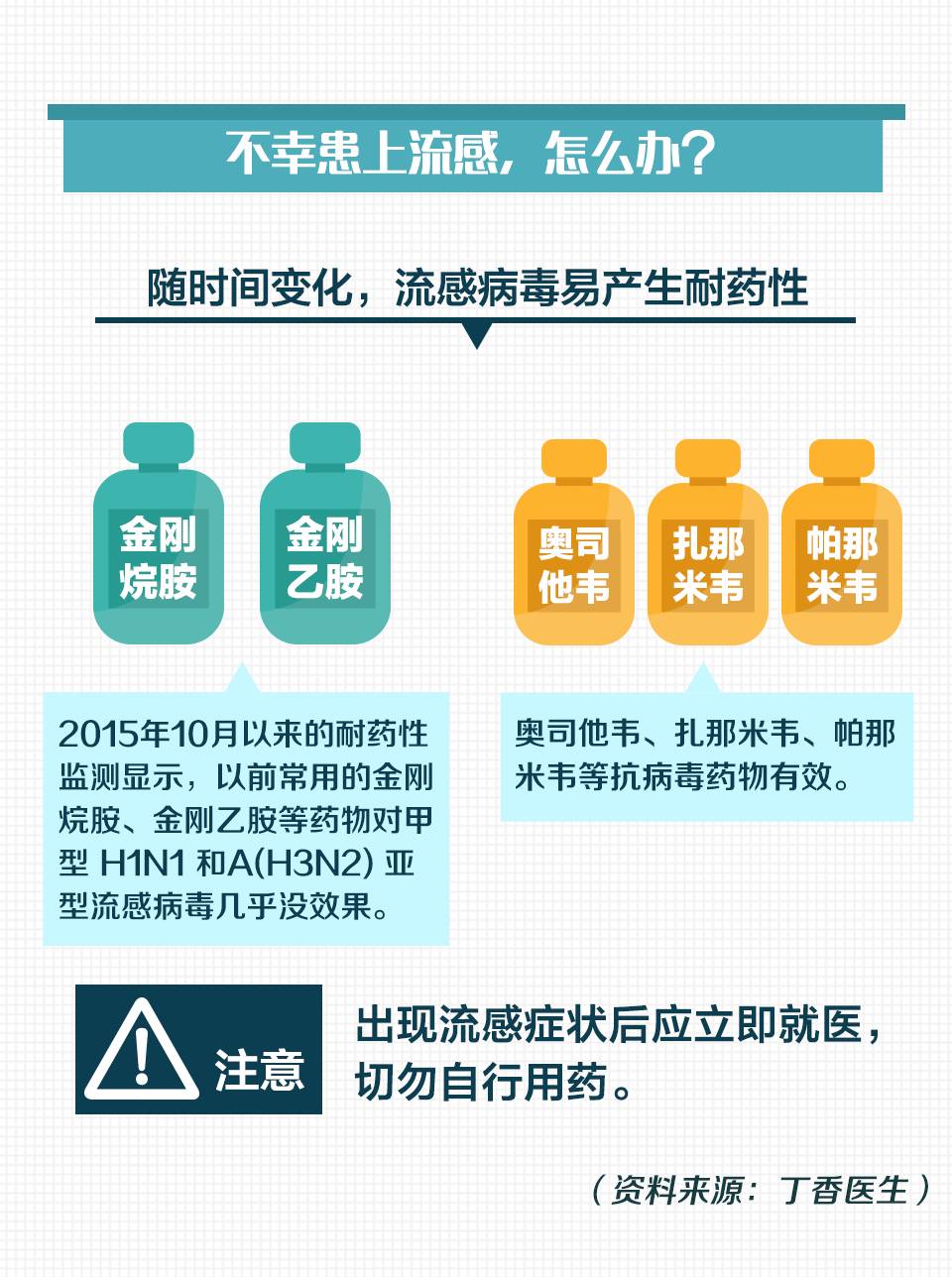 课程改革 第3页