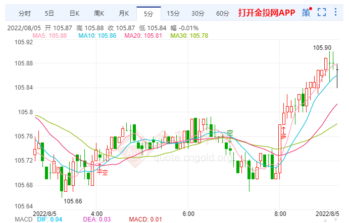 揭秘八大银行早期汇率的历史演变与起源