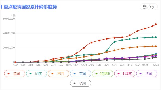 全球最早新冠病毒统计，揭示疫情初期的数据与挑战历程