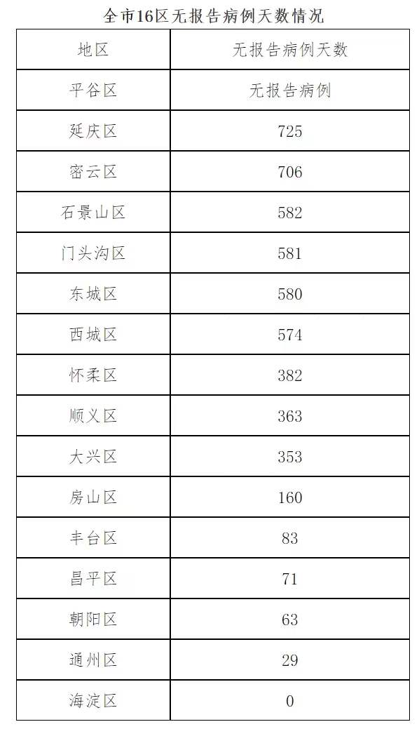 北京最早疫情确诊三例，回顾与启示