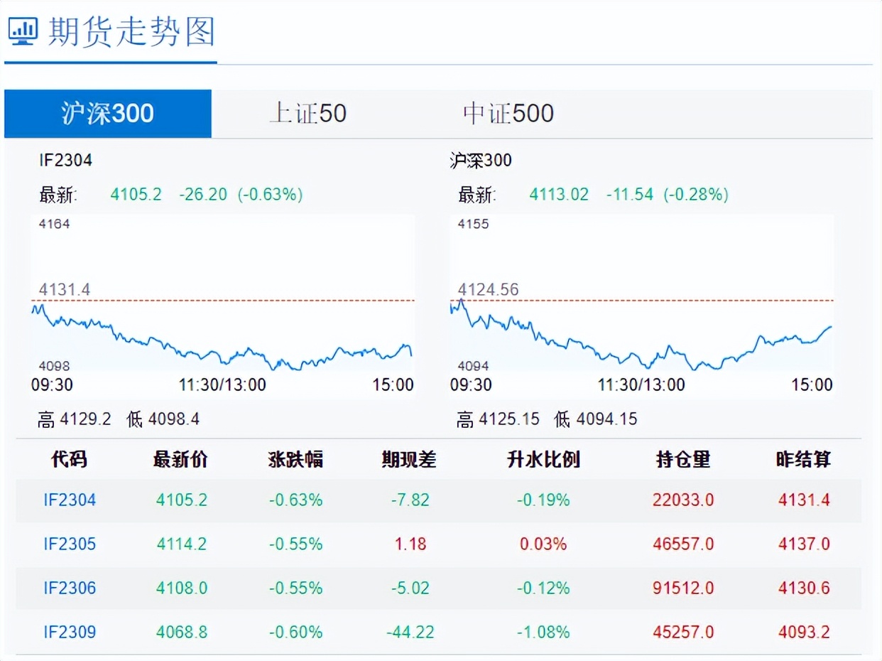 掌握金融市场的脉搏，期货指数实时行情首发报道