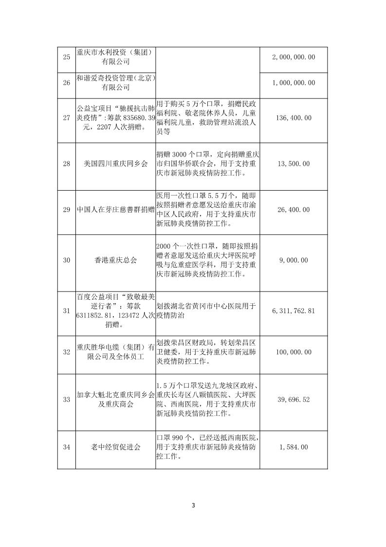 重庆新冠肺炎疫情最早起源探究，揭秘疫情起源真相