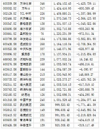 公募基金早期发展概况及探究