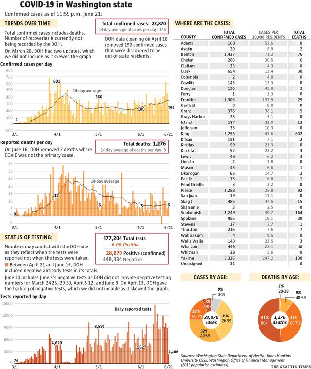 美国疫情初期的真相与挑战，最早疫情报道数据揭示的真相与困境