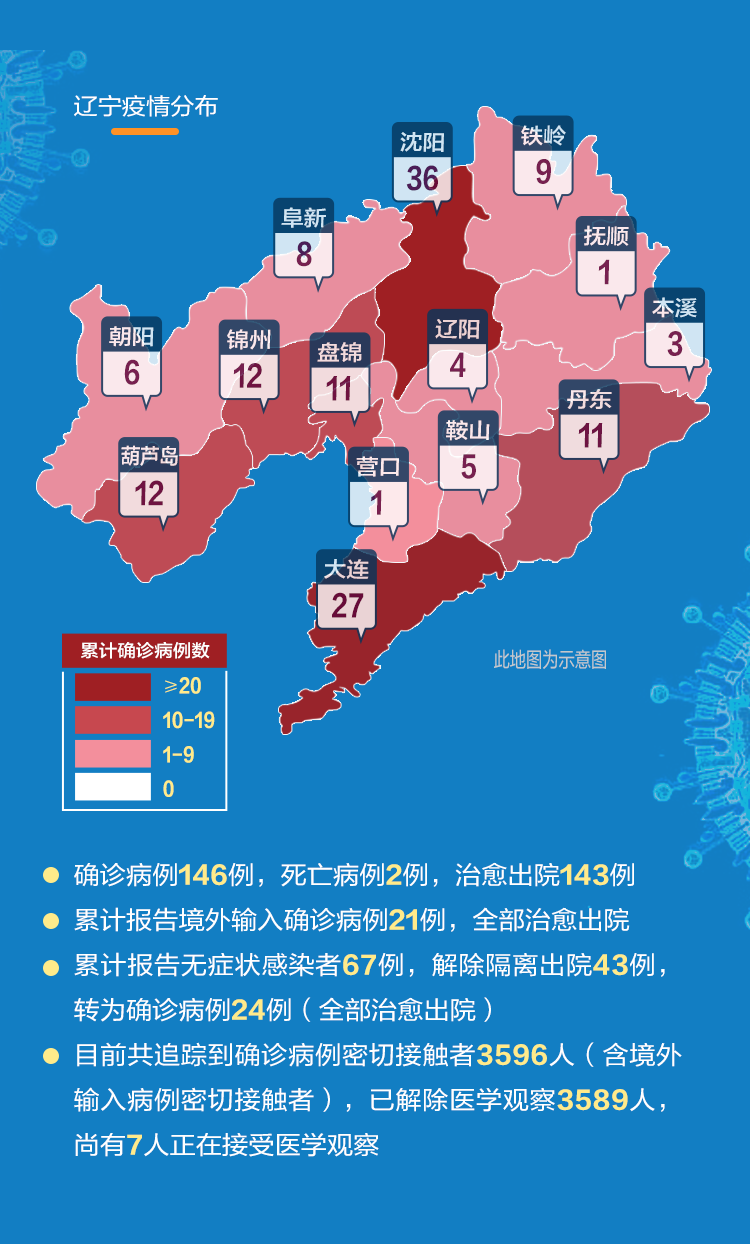 辽宁疫情最早增加情况分析与探讨